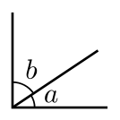 The complementary angles a and b (b is the complement of a, and a is the complement of b).