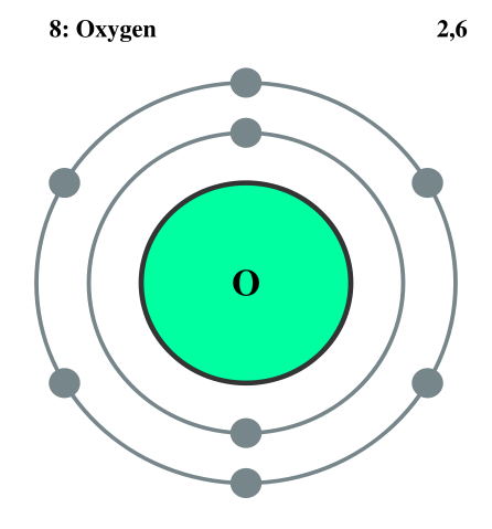 Image:Electron shell 008 Oxygen.svg