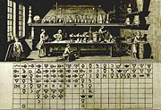 Chemist's laboratory, from Diderot's Encyclop�die, with alchemical table of elements