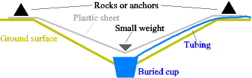 Solar still built into a pit