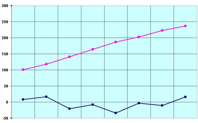 Image:Carboxylic.Acids.Melting.&.Boiling.Points.jpg