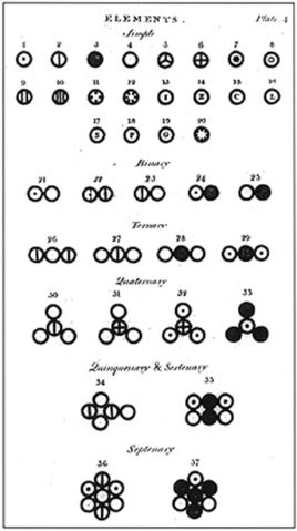 Image:A New System of Chemical Philosophy fp.jpg