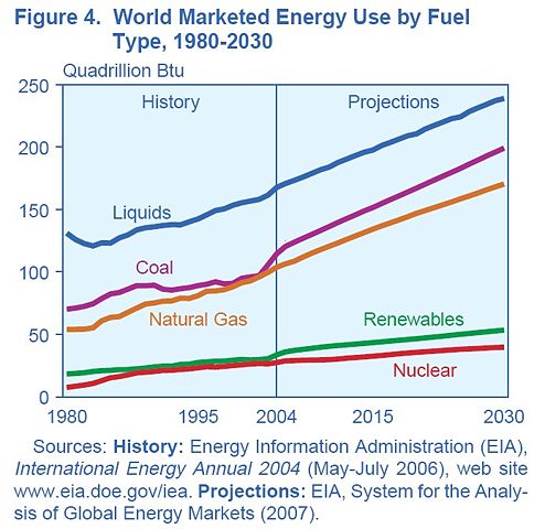 Image:EIA2007 f4.jpg