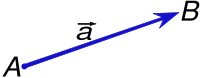 Vector arrow pointing from A to B