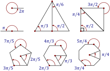 Some common angles, measured in radians. All the polygons are regular polygons.