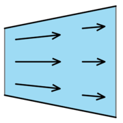 An example of convection. Though the flow is steady (time independent), the fluid decelerates as it moves down the diverging duct (when the flow is subsonic), hence there is acceleration.