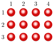 3 � 4 = 12, so twelve dots can be arranged in three rows of four (or four columns of three).