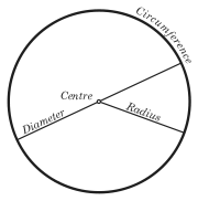 Diameter