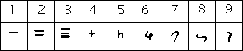 Brahmi numerals  in India in the 1st century AD