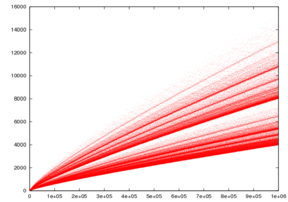 Number of ways to write an even number n as the sum of two primes (4 ≤ n ≤ 1,000,000)