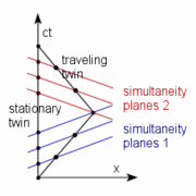 The Twins paradox illustrates the theory of non-absolute time.