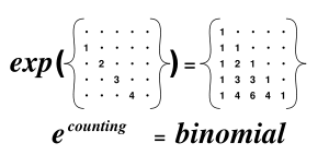 Binomial matrix as matrix exponential (illustration for 5�5 matrices). All the dots represent 0.