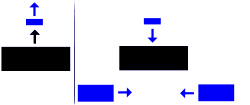 The Athenian strategy at Cyzicus.  Left: Alcibiades' decoy force (blue) lures the Spartan fleet (black) out to sea.  Right: Thrasybulus and Theramenes bring their squadrons in behind the Spartans to cut off their retreat towards Cyzicus, while Alcibiades turns to face the pursuing force.