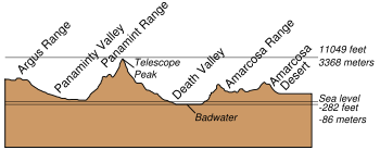 A slice through the highest and lowest points in Death Valley National Park