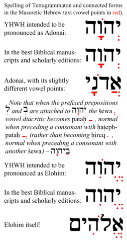 Image:Tetragrammaton-related-Masoretic-vowel-points.png