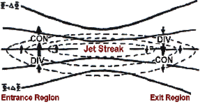 An upper level jet streak.  DIV areas are regions of divergence aloft, which will lead to surface convergence and aid cyclogenesis.