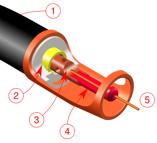 Image:MIG cut-away.svg