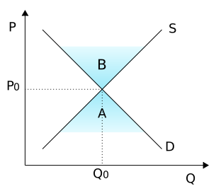 Image:Price of market balance.svg