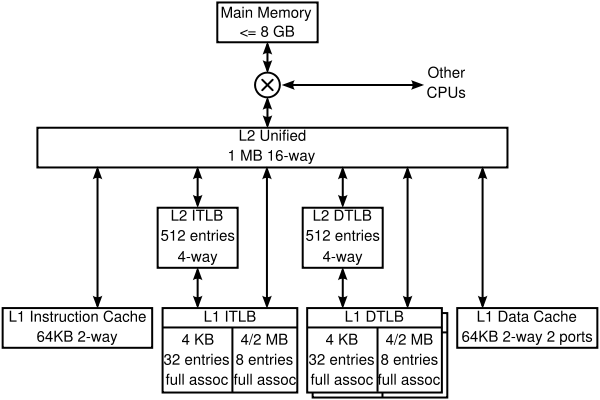 Image:Cache,hierarchy-example.svg