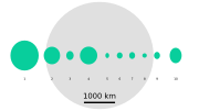 Size comparison: the first 10 asteroids profiled against Earth's Moon. Juno is third from the left.