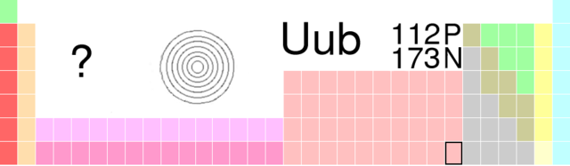 Image:Uub-TableImage.png