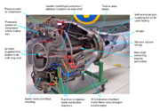 A picture of an early centrifugal engine (DH Goblin II) sectioned to show its internal components