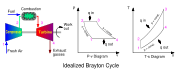 A turbojet engine, in its simplest form is simply a gas turbine with a nozzle attached