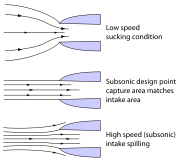 Pitot intake operating modes