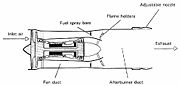 Turbofan fitted with afterburner