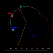 Orbit of Pluto - polar view.