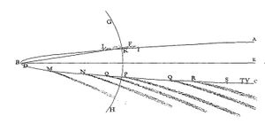 The orbit of the comet of 1680, fit to a parabola, as shown in Isaac Newton's Principia.