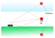 Radar multipath echoes from an actual target cause ghosts to appear.