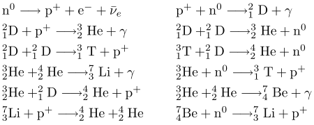 Chief nuclear reactions responsible for the relative abundances of light atomic nuclei observed throughout the universe.