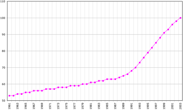 Image:Aruba-demography.png