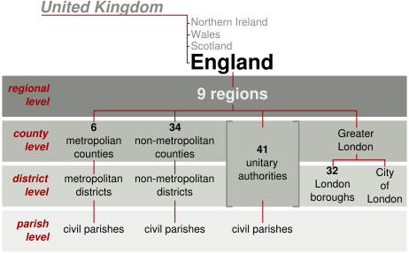 Image:England administrative divisions since 1995.svg