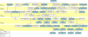 The Darwin-Wedgwood-Galton family tree, showing Vaughan Williams's relationships to Charles Darwin and Josiah Wedgwood