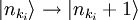 |n_{k_i}\rangle \rightarrow |n_{k_i}+1\rangle