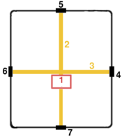 Basic ideal plan of a Roman castrum. (1)Principia (2)Via Praetoria (3)Via Principalis (4)Porta Principalis Dextra (5)Porta Praetoria (main gate) (6)Porta Principalis Sinistra (7)Porta Decumana (back gate)