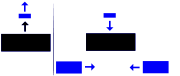 The Athenian strategy at Cyzicus. Left: Alcibiades' decoy force (blue) lures the Spartan fleet (black) out to sea. Right: Thrasybulus and Theramenes bring their squadrons in behind the Spartans to cut off their retreat towards Cyzicus, while Alcibiades turns to face the pursuing force.