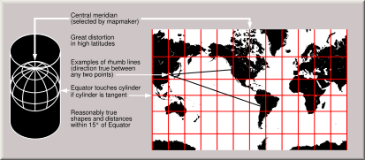 Image:Usgs map mercator.svg