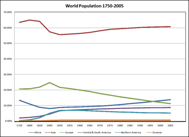 Image:WorldPopulation.png