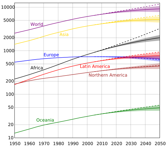 Image:World population (UN).svg