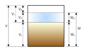 Soil composition