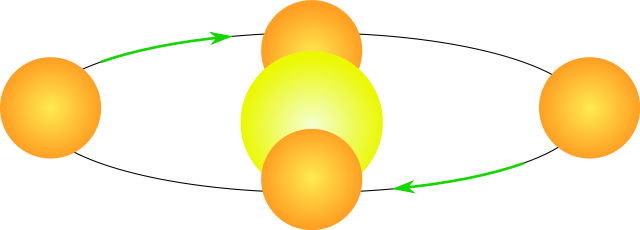 Image:Gwiazda podwójna zaćmieniowa schemat.png.svg