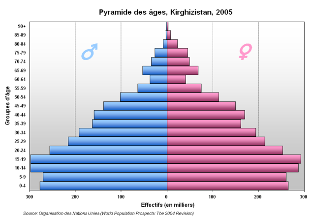 Image:Pyramide Kirghizistan.PNG