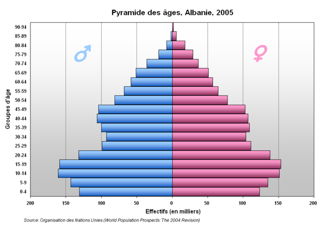 Image:Pyramide Albanie.PNG