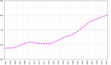 Population Growth.