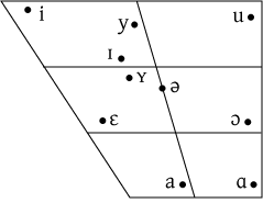 Image:Dutch-monophthongs.png