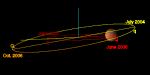 Orbit of Mars (red) and Ceres (yellow).