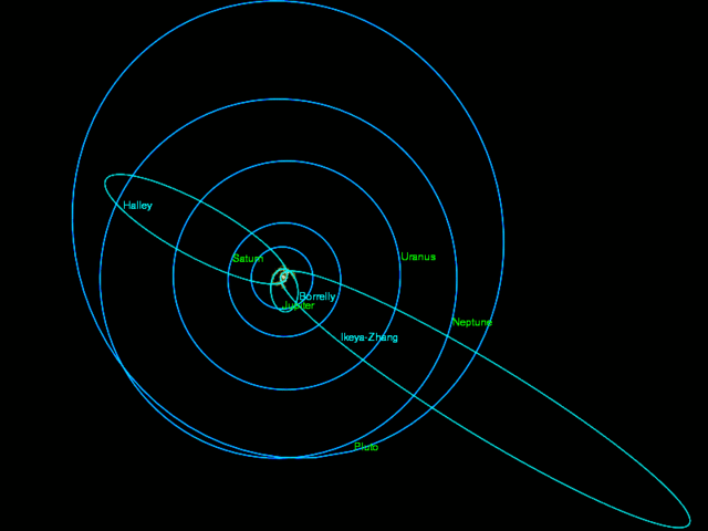 Image:Orbits of periodic comets.gif